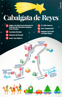 Recorrido de la Cabalgata de Reyes 2018